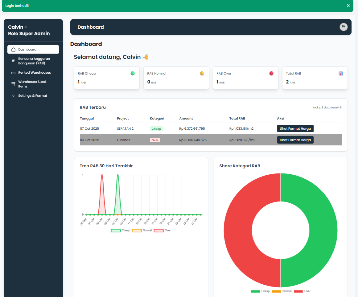 SSCP — BoQ (RAB) Management for Warehouse Project