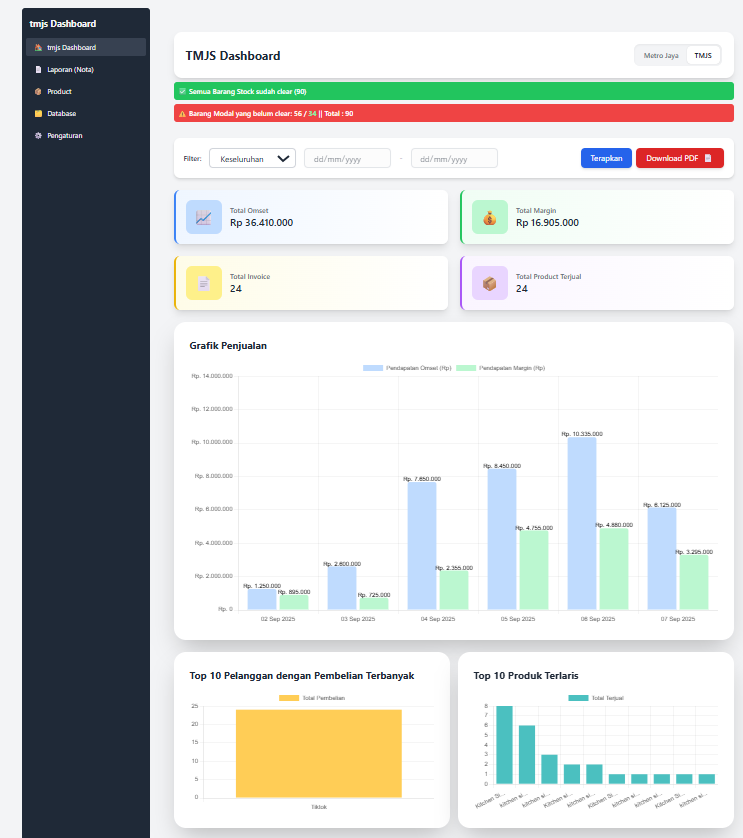 TMJS — E-Commerce & Stock Management